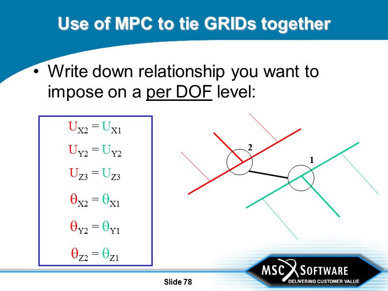 Slide 78 Use of MPC to tie GRIDs together Write down relationship you want